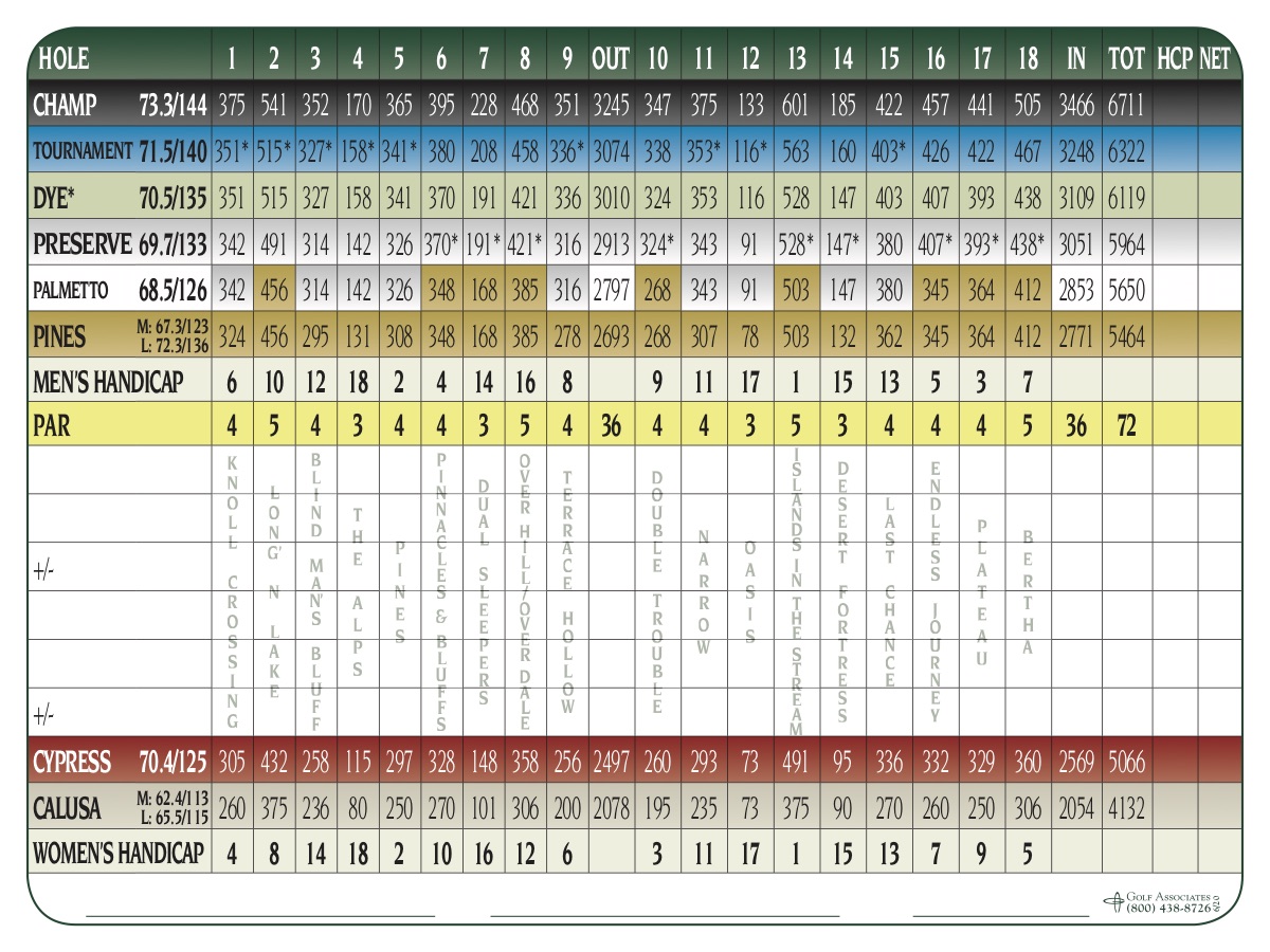 25+ Cypress Lakes Golf Course Scorecard